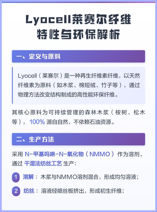lyocell莱赛尔纤维特性与环保解析